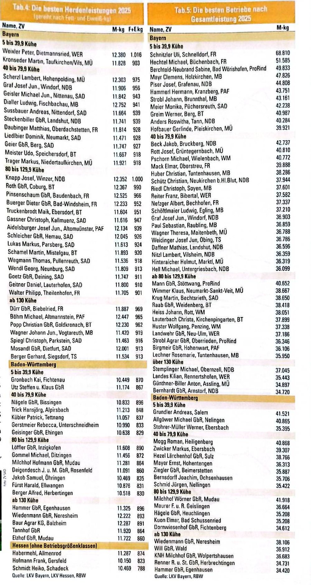 Najlepšie stáda s priemernou a celoživotnou úžitkovosťou podľa počtu kráv